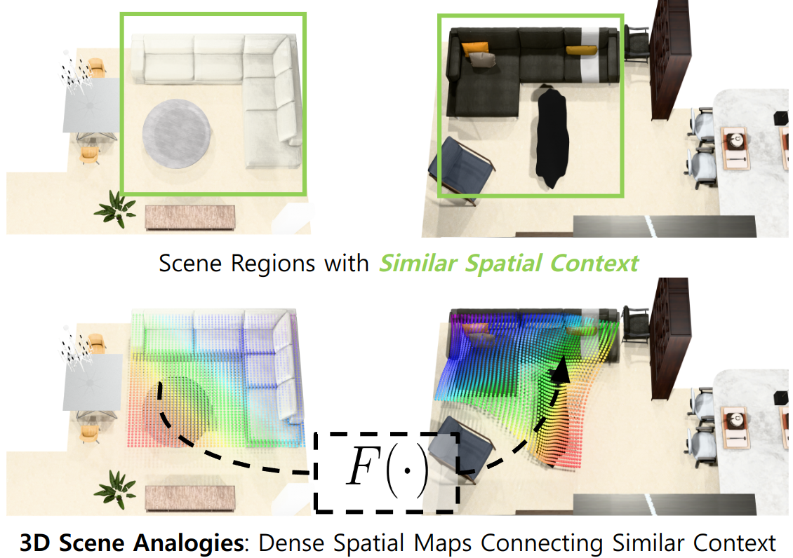 Neural Contextual Scene Maps thumbnail